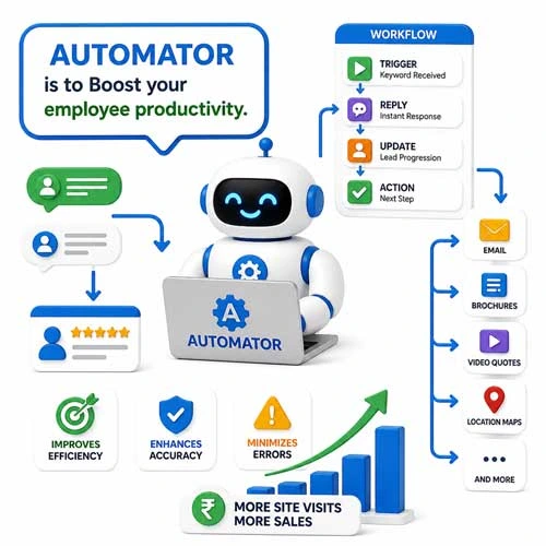 Automator Boost Productivity